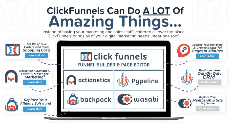 What is a Clickfunnel